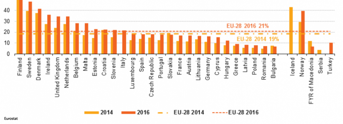 Uso del cloud en las empresas europeas