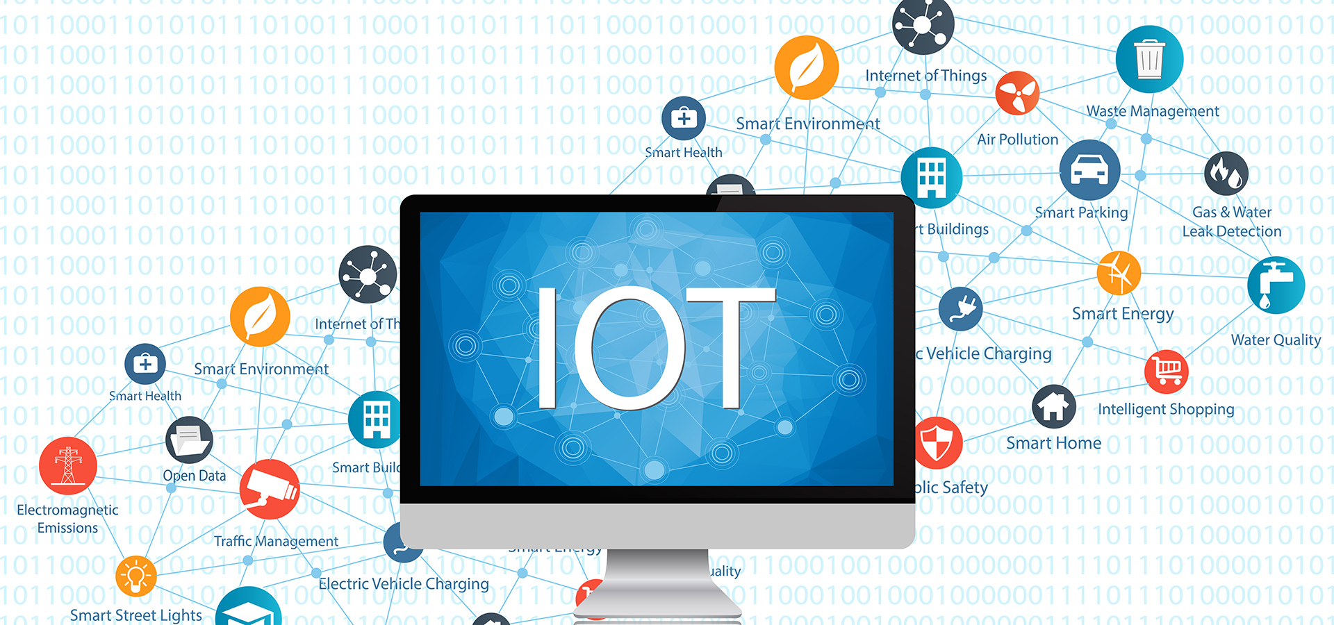 IoT Internet of Things