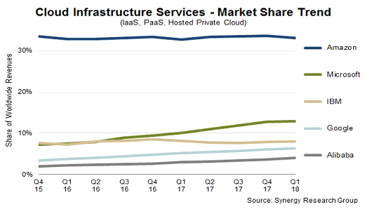 Cloud infraestructuras